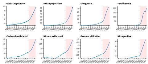 An image showin great acceleration graphs