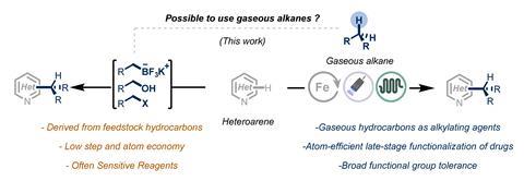 Late-stage functionalization of complex molecules
