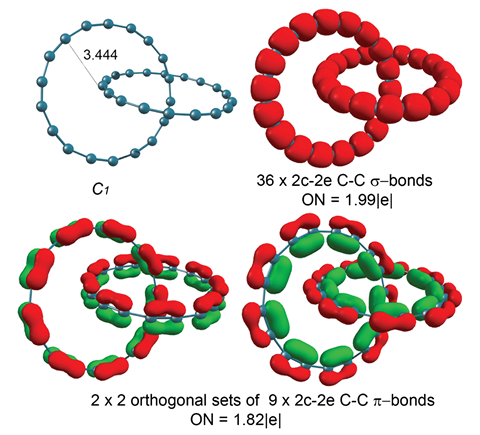 An image showing the bonding pattern of [2]catenane