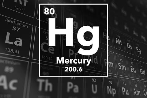 Periodic table of the elements – 80 – Mercury