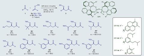 A figure showing the substrate scope of the IDPi-catalyzed Mukaiyama aldol reaction with enolsilanes of acetaldehyde