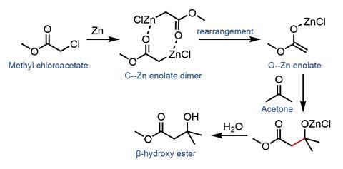 A scheme showing the Reformatskii reaction applied on methyl chloroacetate