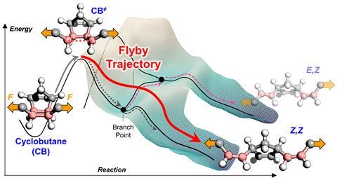 An image showing a force-modified potential energy landscape