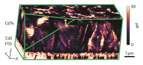 using afm tomography fig1