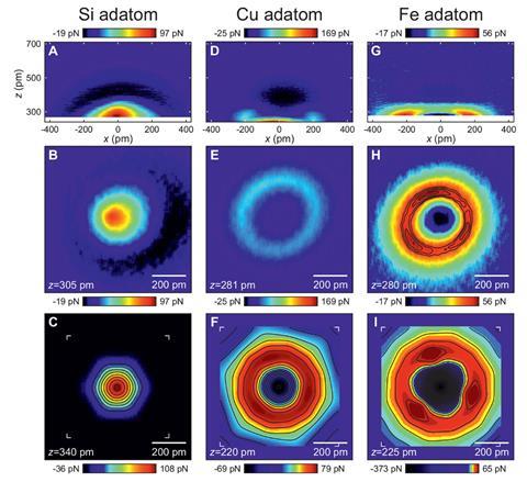 An image showing subatomic AFM 