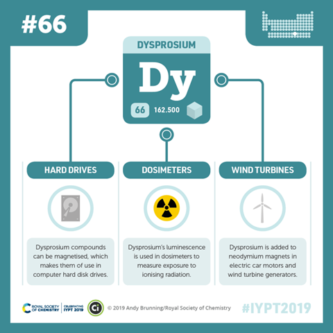 Compound Interest - Dysprosium