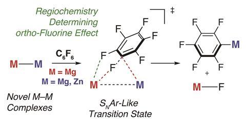 C–F bond activation