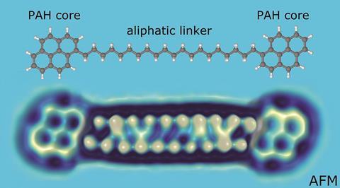 c6sc04698c AFM petrol follow-up - Main