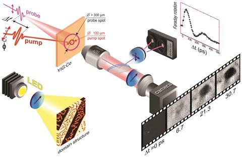 Yttrium based film nature