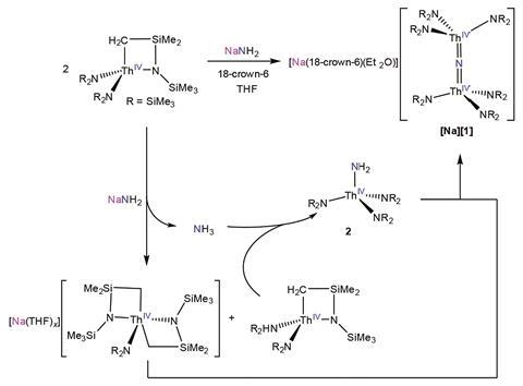An image showing the synthesis of the bridged nitride complex