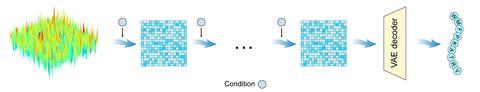 A scheme depicting the generation of candidate peptides using the latent diffusion model