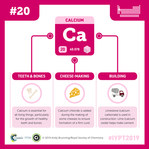 Calcium carbonate, Podcast