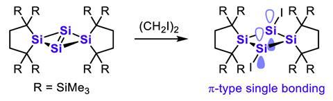 An image showing isolable compounds that contain π bonding without an underlying σ-bond framework