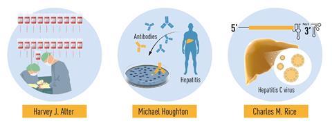 An explanatory scheme of the discovery for which the Nobel prize in medicine was awarded