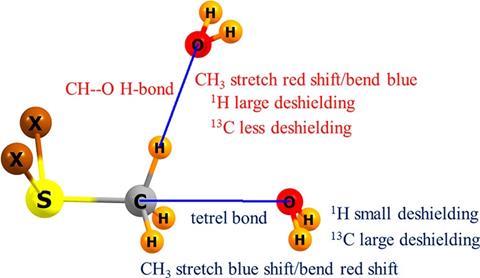 Ability of IR and NMR spectral data to distinguish between a tetrel bond and a hydrogen bond