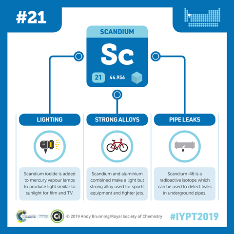 Scandium infographic