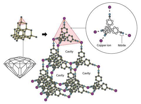 press-chemistryprize2025-figure2