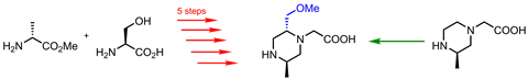 A scheme showing the synthesis of rings