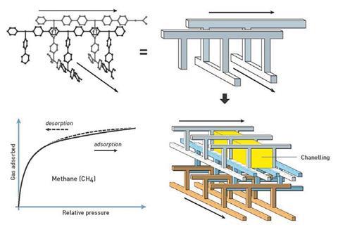 advanced-chemistryprize2025-7