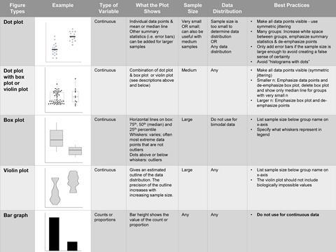 Comparing groups in cross-sectional or experimental studies