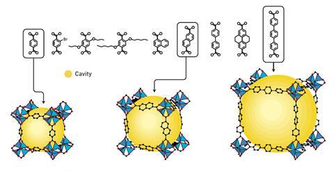 press-chemistryprize2025-figure6