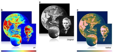 The superiority of scientifically derived colour maps