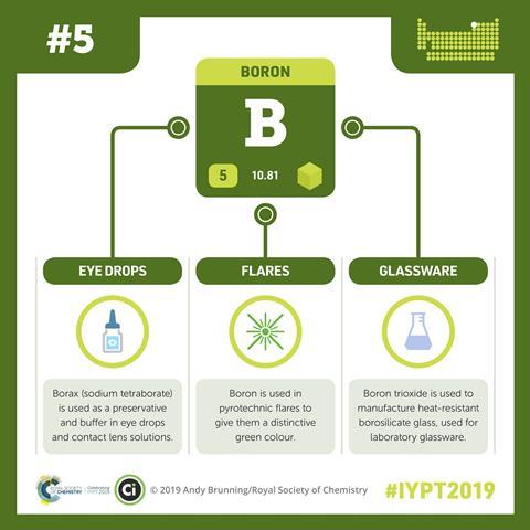 Boron infographic