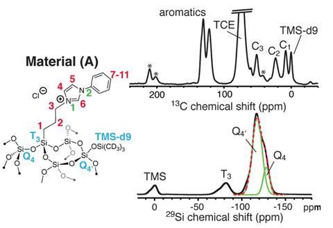 Determining 3D structure of organometallic complex using NMR - Main 02