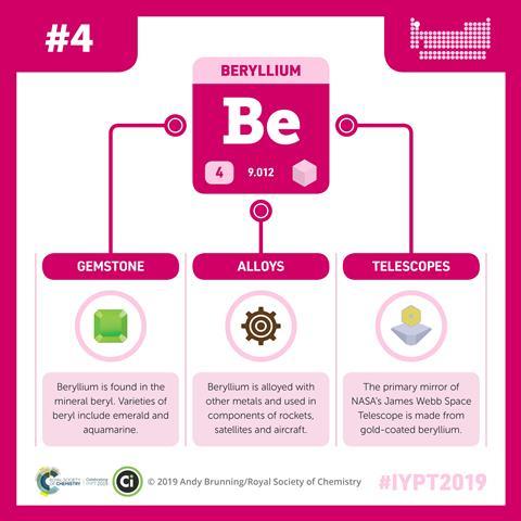 Beryllium infographic