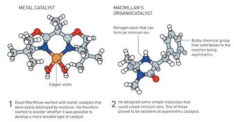 An image showing MacMillan's organocatalyst