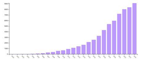 MOF publications 2000–2024