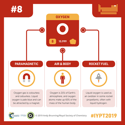 Oxygen infographic