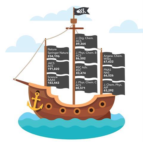 infographic ship