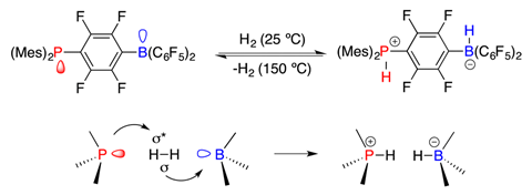 Reversible activation of H2 with FLPs.