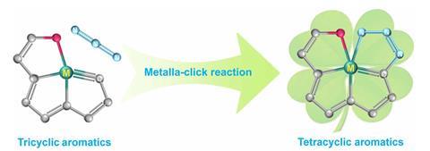 An image showing designed tricyclic source enables the access to tetracyclic aromatics with bridgehead metals by metalla-click reaction