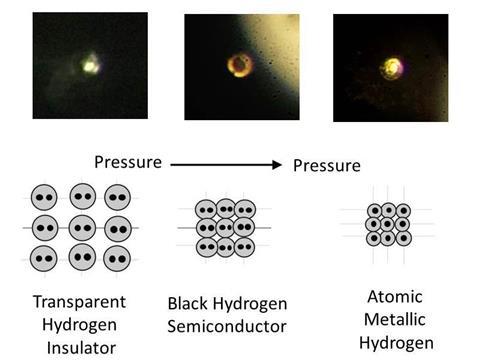 Metallic hydrogen - Fig 1