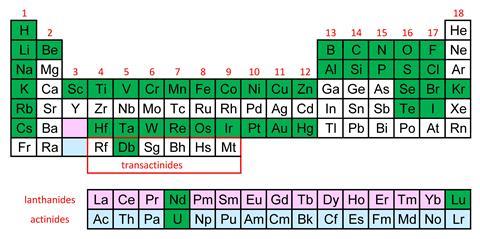 A periodic table with certain elements highlights