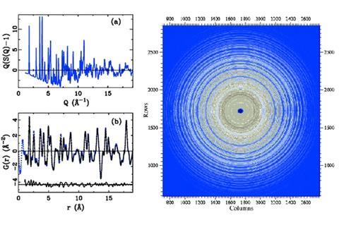 PDF analysis of x-ray and neutron powder diffraction can be used to solve structural problems that cannot be addressed with traditional crystallographic methods