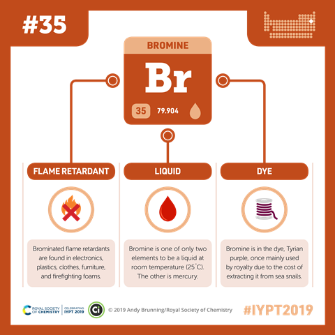 Bromine infographic