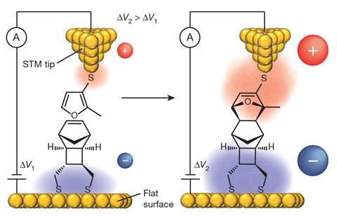 Diels-Alder