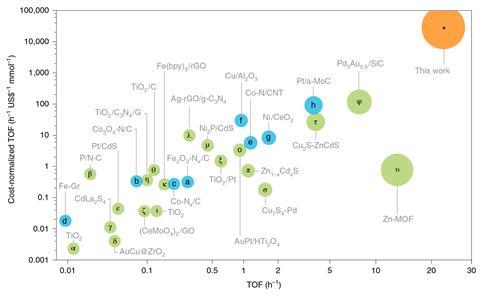 Nitroarenes_plasmonic_reduction_NNano-5