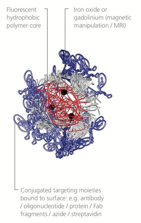 CPN structure