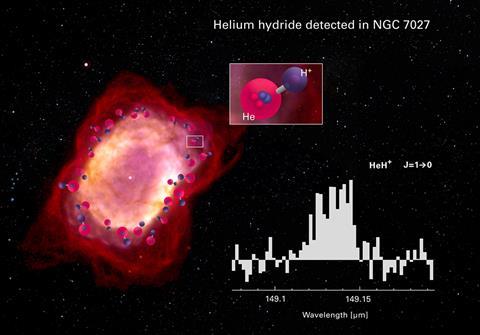 An image showing the spectrum of HeH+ as observed with GREAT on board of SOFIA towards the planetary nebula NGC 7027