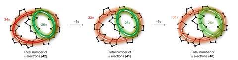 Oxidized forms display [4n ] π-electron aromatic character in accord with Baird’s rule