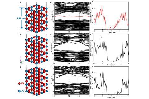 Harnessing IR light to split CO2 into hydrocarbons