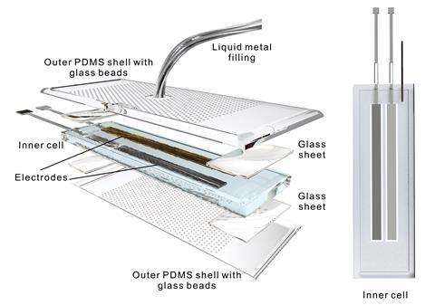 Stretchable and hermetic seals for lithium ion batteries