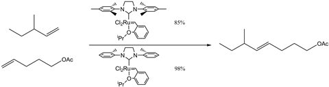 Comparative yields for the cross-metathesis reaction using two different Grubbs catalysts