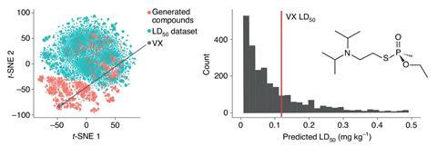 Graphs