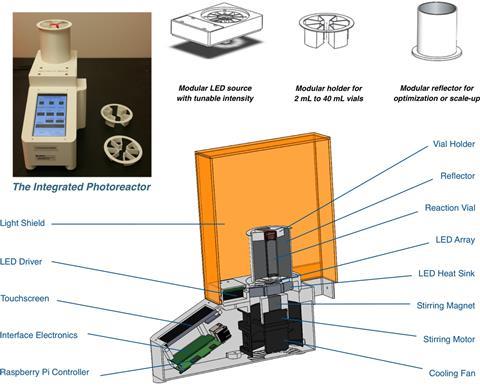 photoreactor diagram showing the internal parts