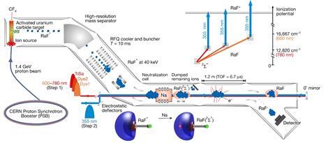 An image showing a CERN setup